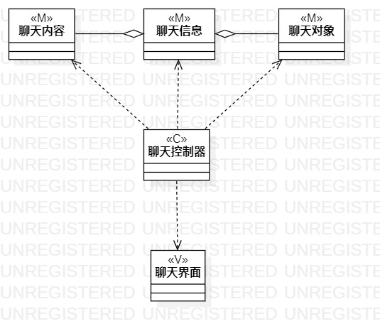 聊天类图