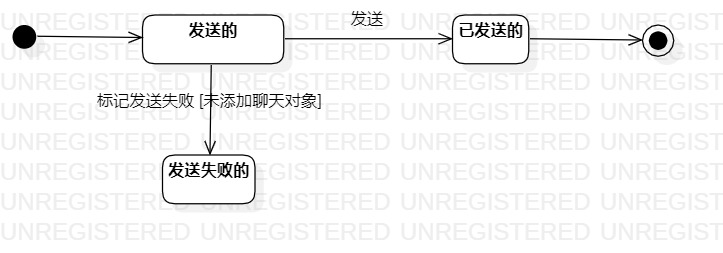 聊天信息状态图