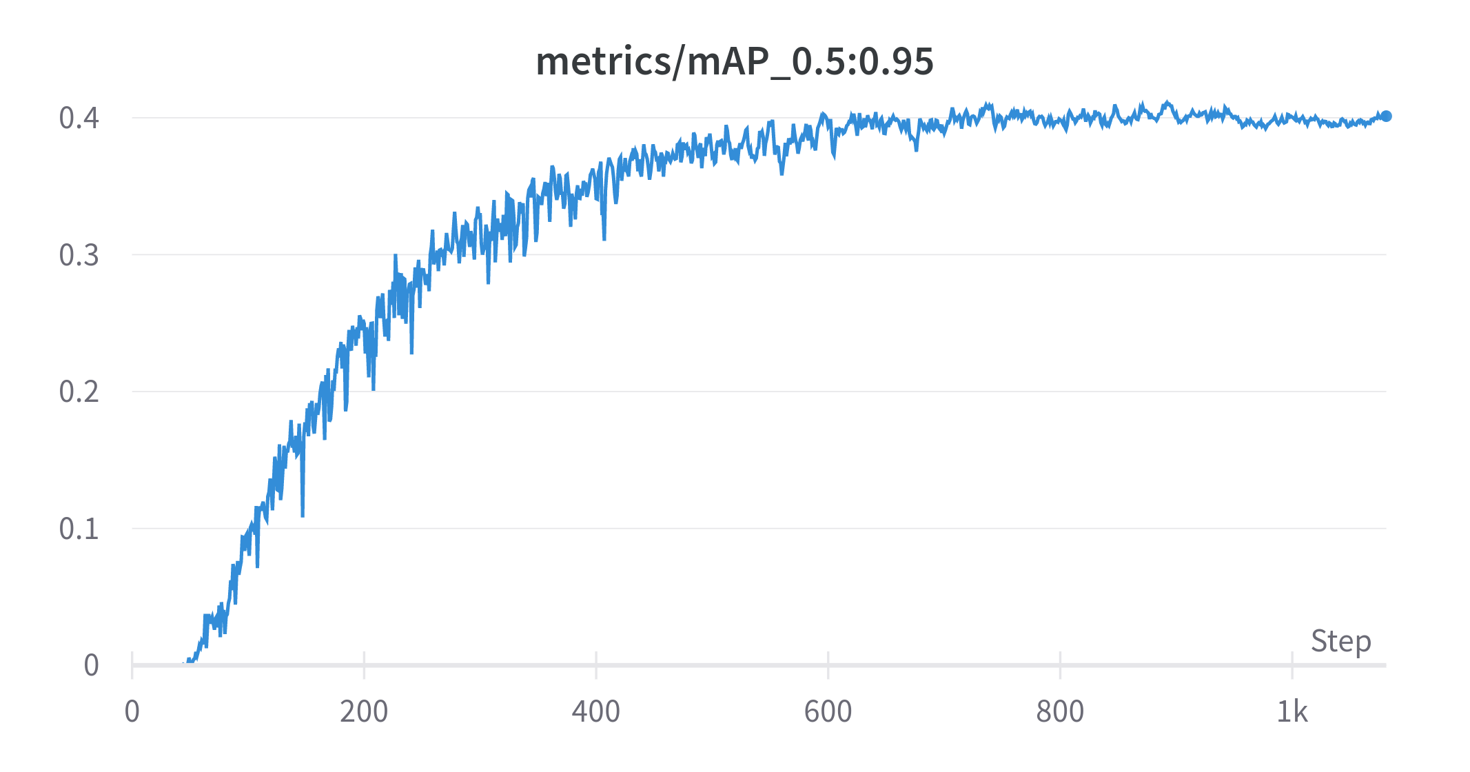 PCB Defect Detection Using Deepstream — image 2 from the project repository