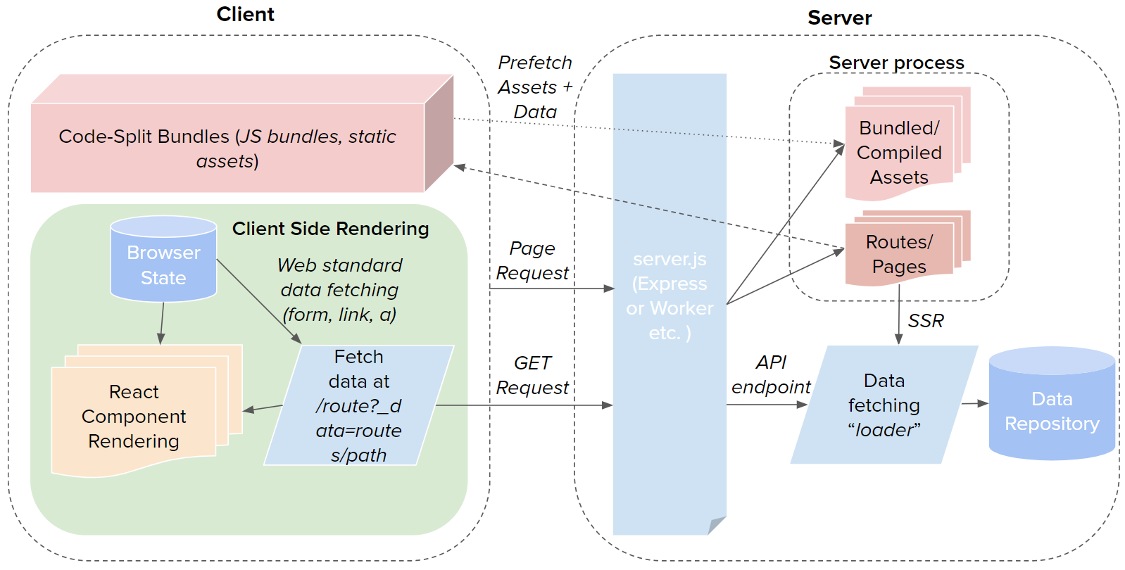 Hacker News clone architecture overview diagram