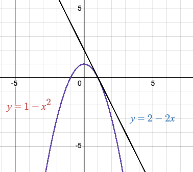 Concavity image