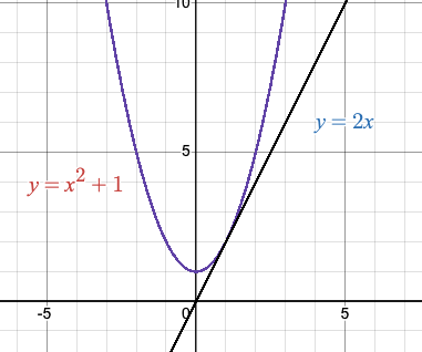 Convexity image
