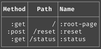 Table Output