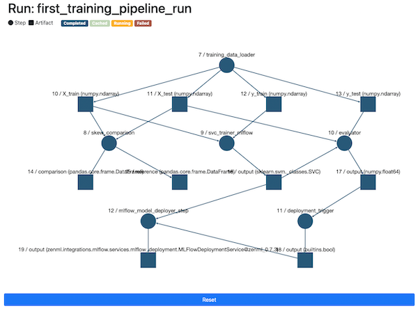 Visualize your pipeline steps