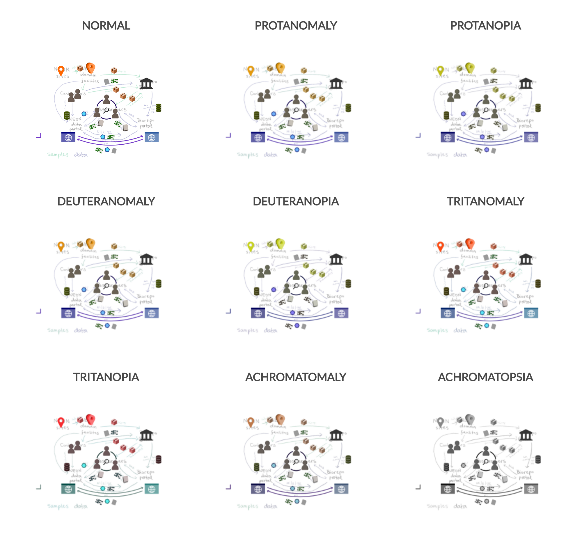 Color Blindness Simulator example 2