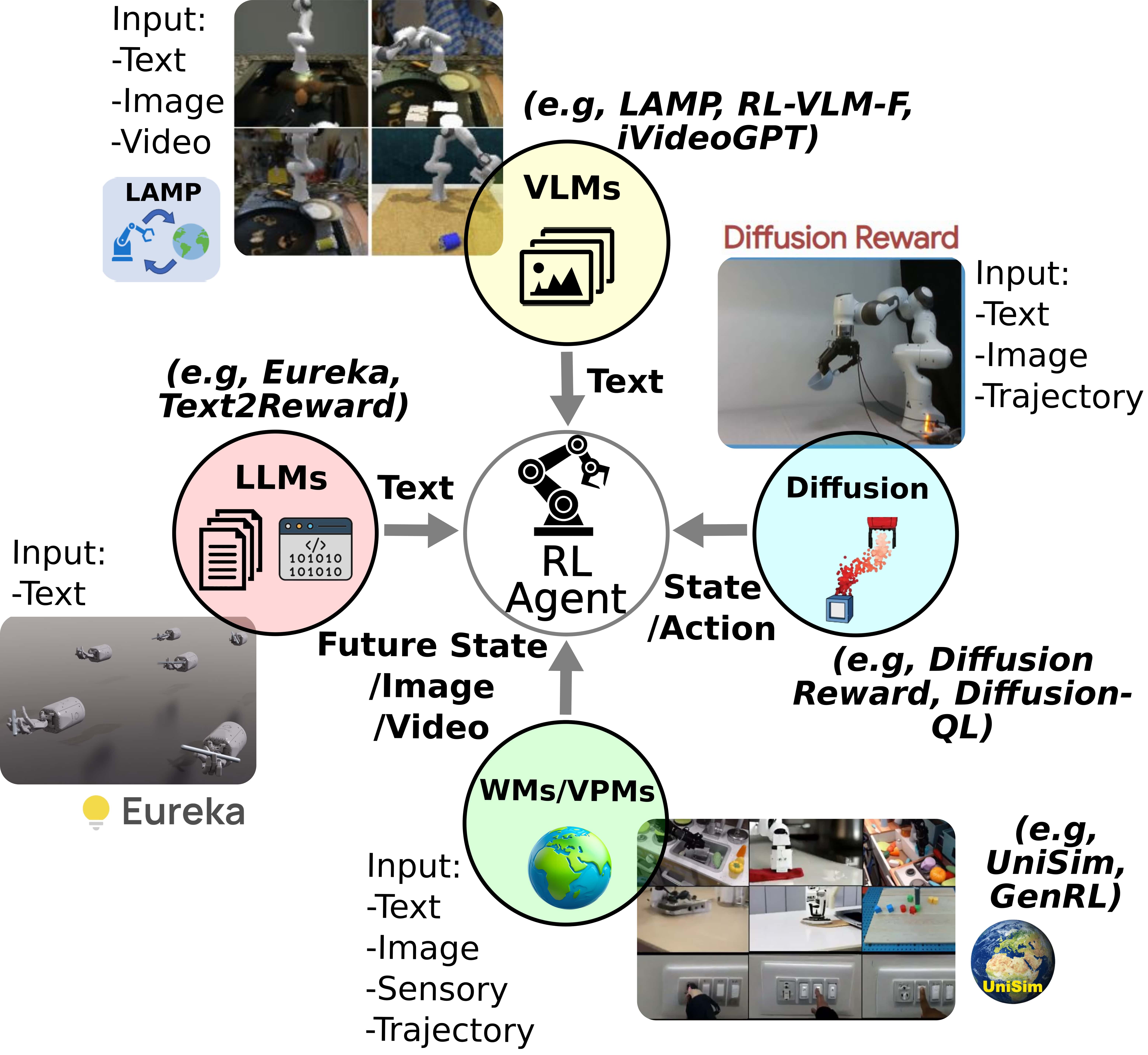 Generative AI tools for RL.