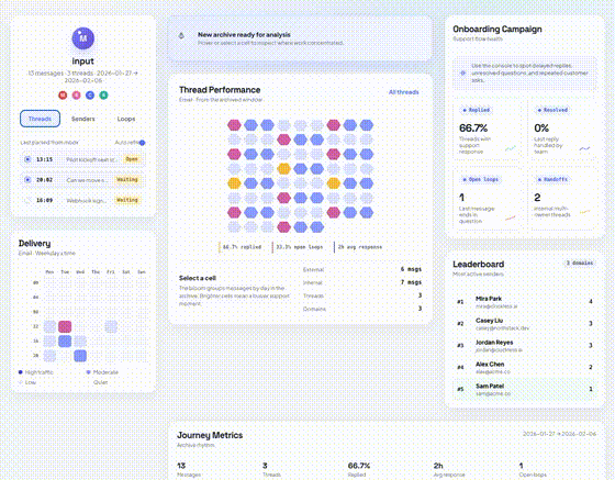 Inbox or workstream audit demo