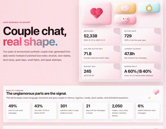 Private chat recap demo