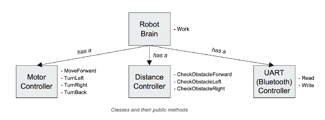 GitHub - cloelee/ATTO-SelfDriving-Drone