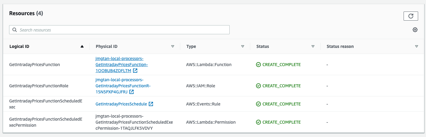 List of CloudFormation Resources