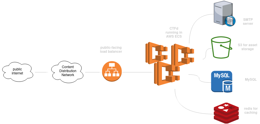 architecture-diagram