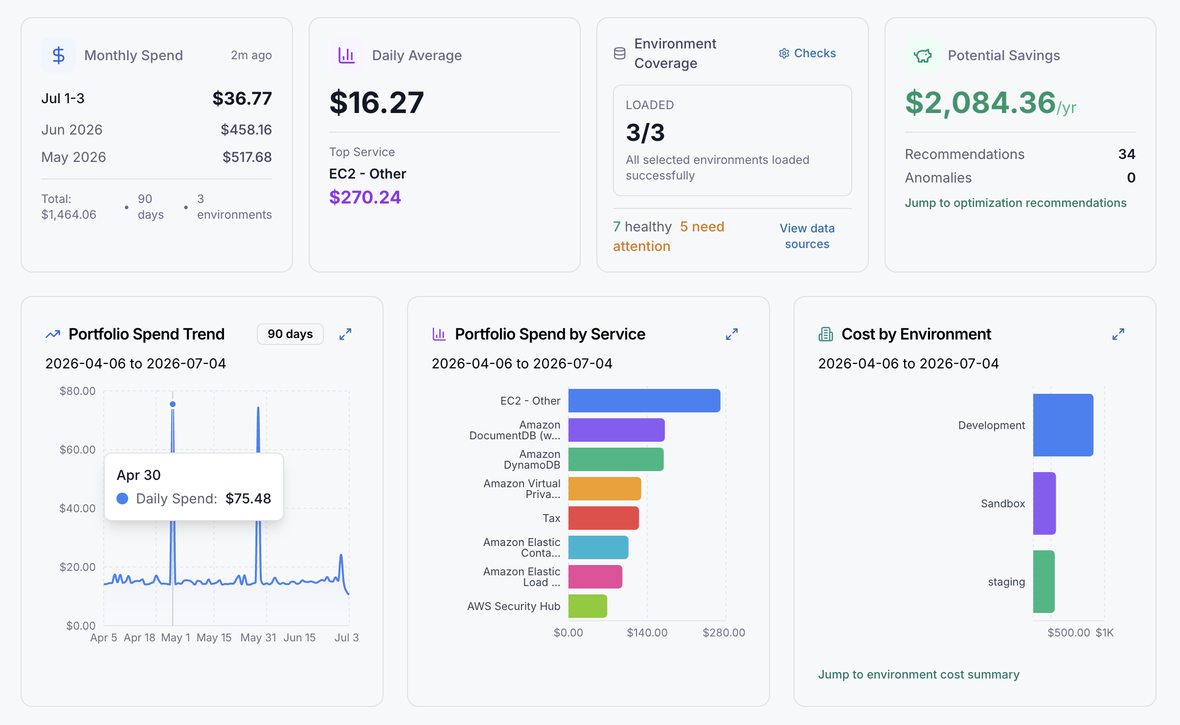 Cost Dashboard