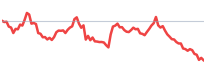 ARE relative-strength sparkline