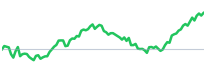 C RS chart