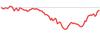 CAH RS chart