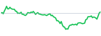 HSIC RS chart