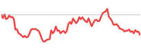 L relative-strength sparkline