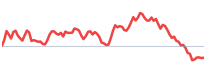 MOS relative-strength sparkline