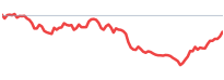 PH RS chart