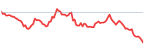 TJX relative-strength sparkline