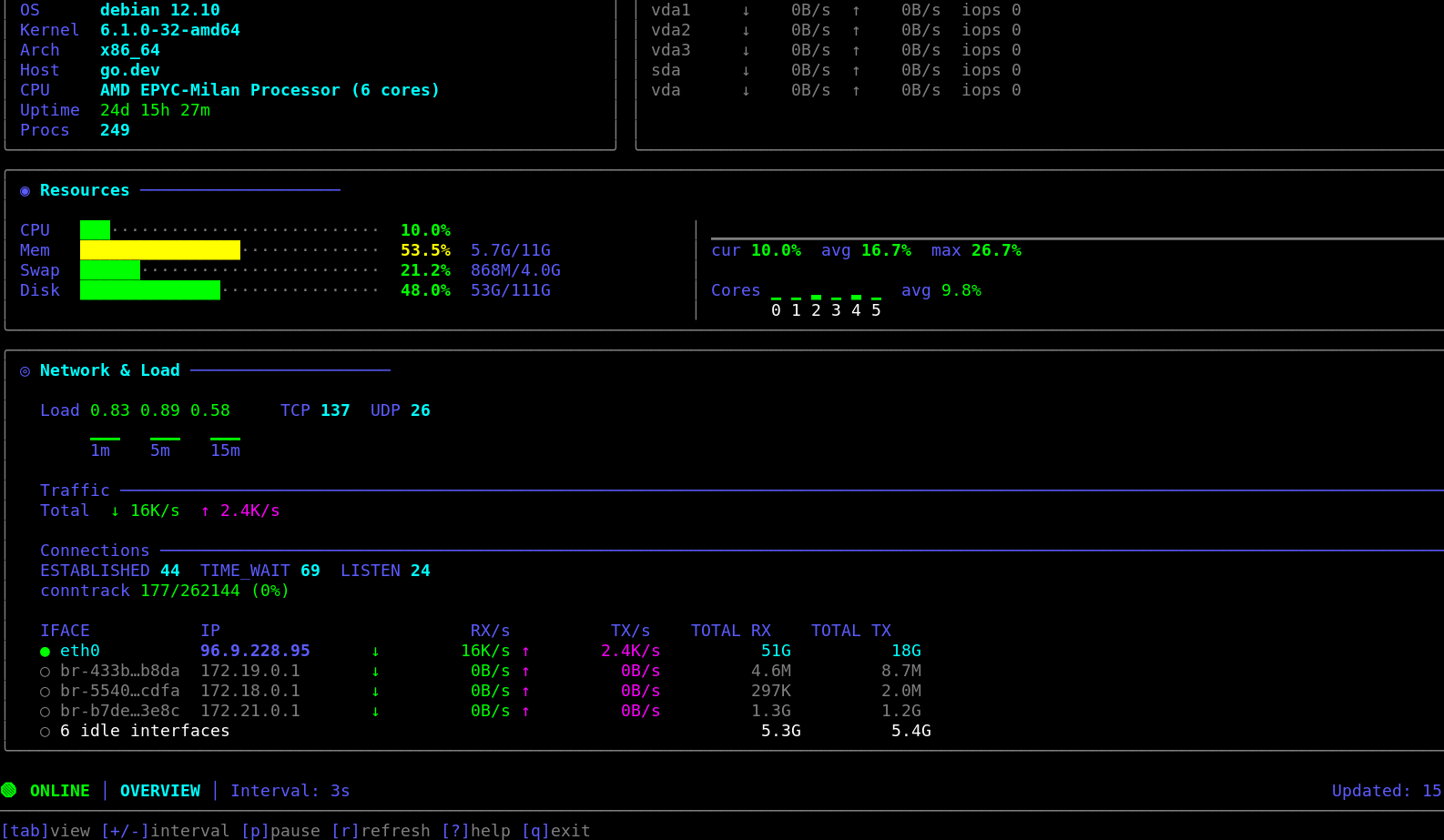 vminfo overview refreshed