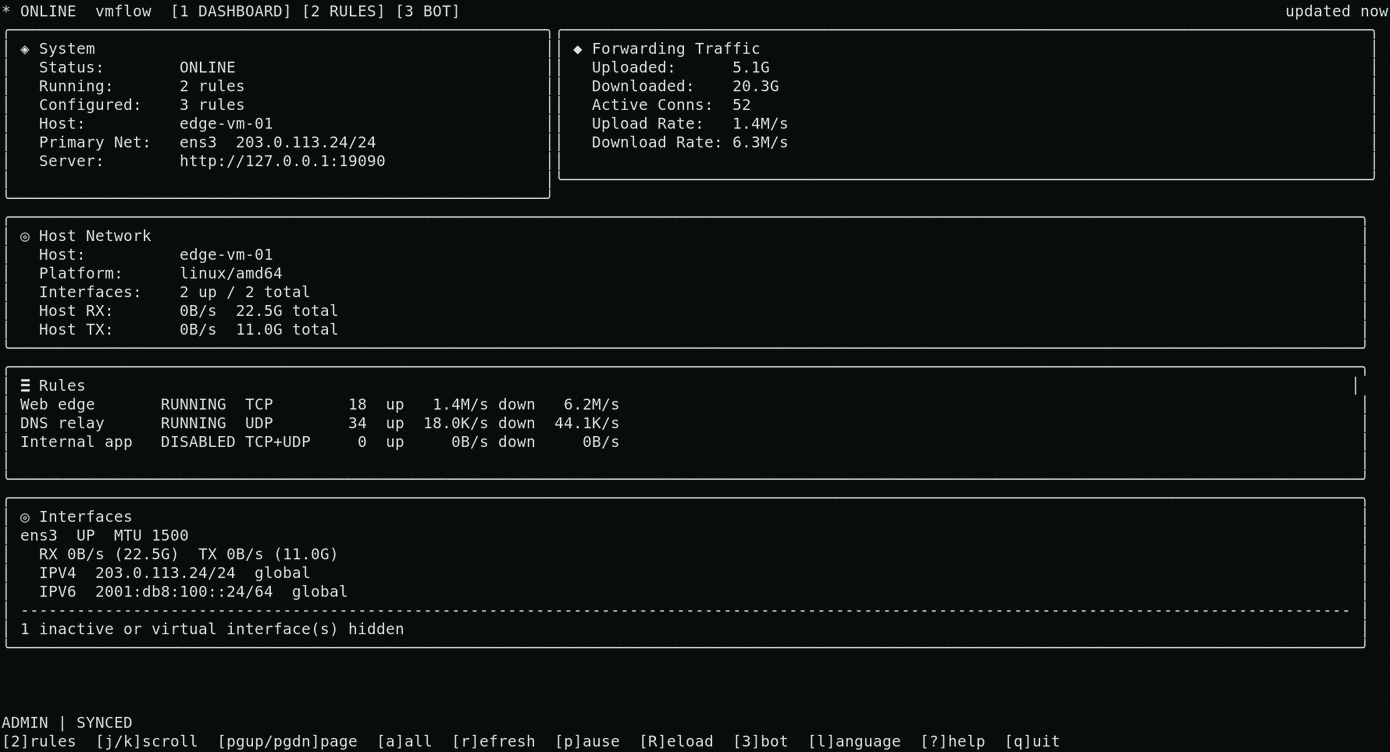 vmflow TUI 展示 TCP UDP 规则、带宽限制、流量配额和预检