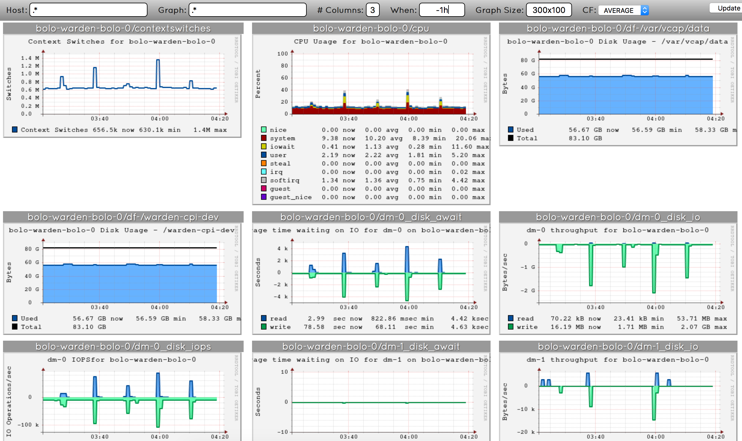GitHub - cloudfoundry-community/bolo-boshrelease: A BOSH release for ...