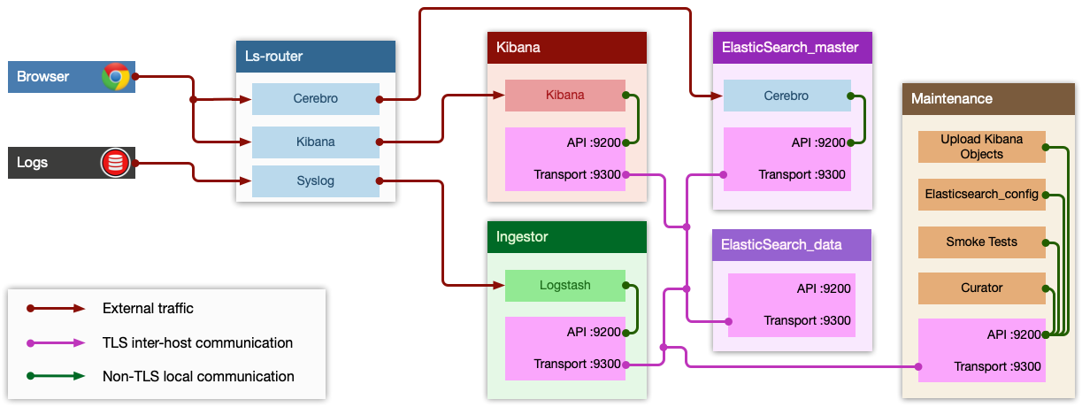 logsearch-scheme