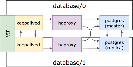 High Availability Diagram