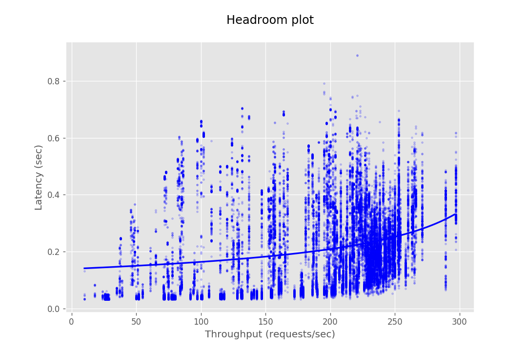 INTERPOLATE10