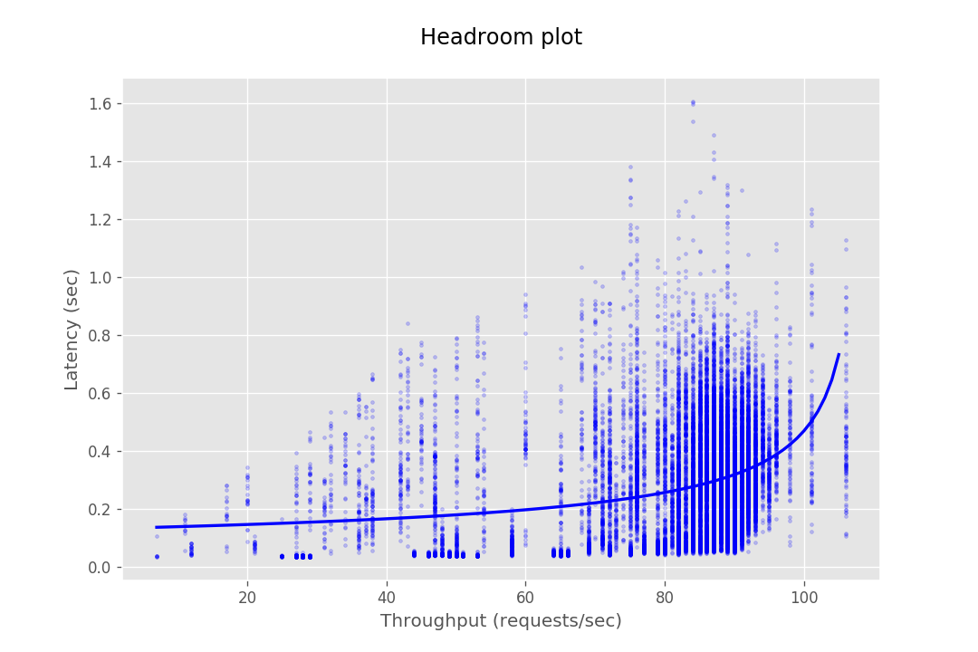 INTERPOLATE1