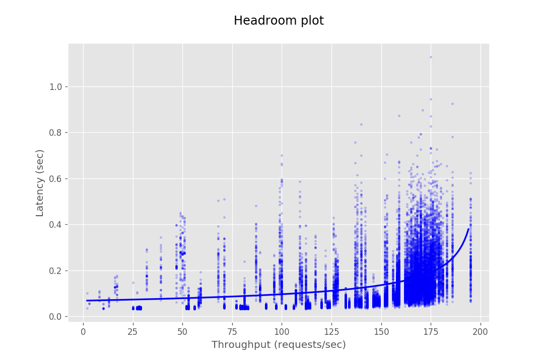 INTERPOLATE2