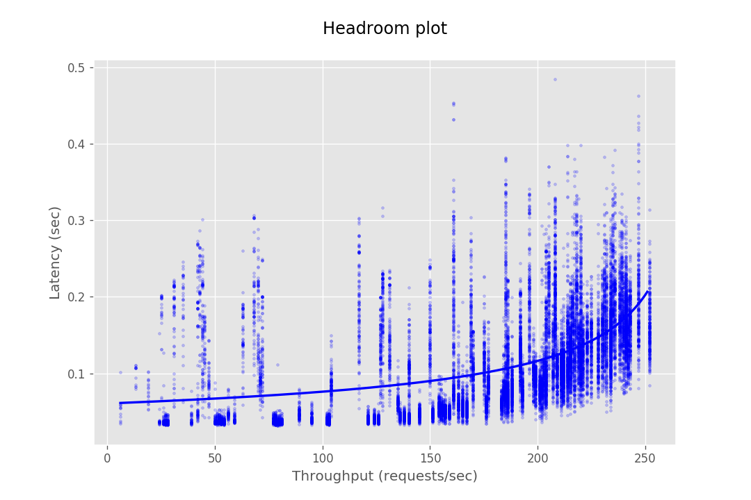 INTERPOLATE4