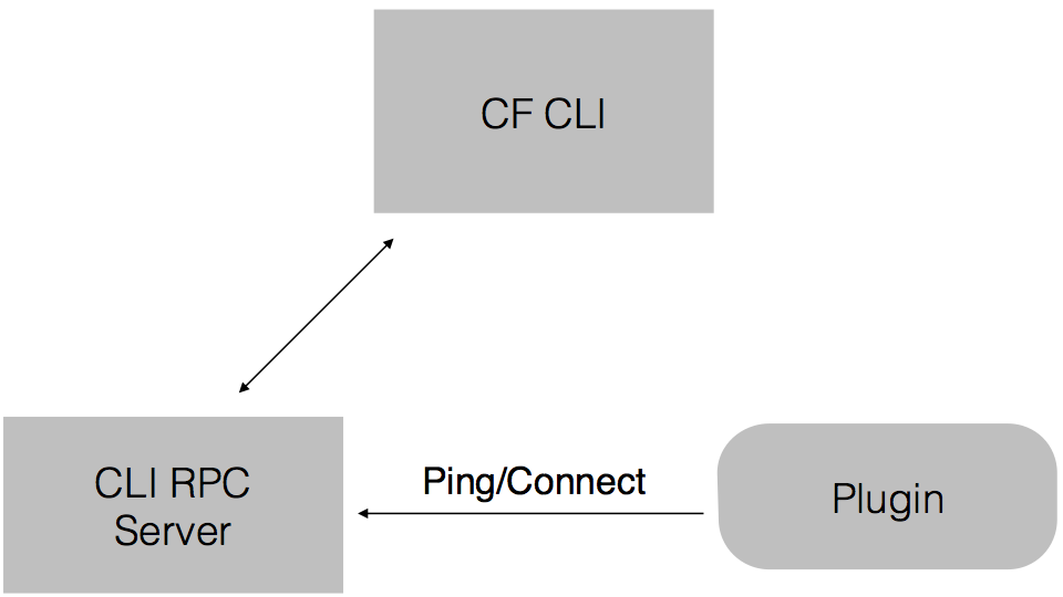 workflow 1