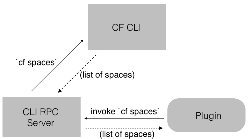 workflow 1