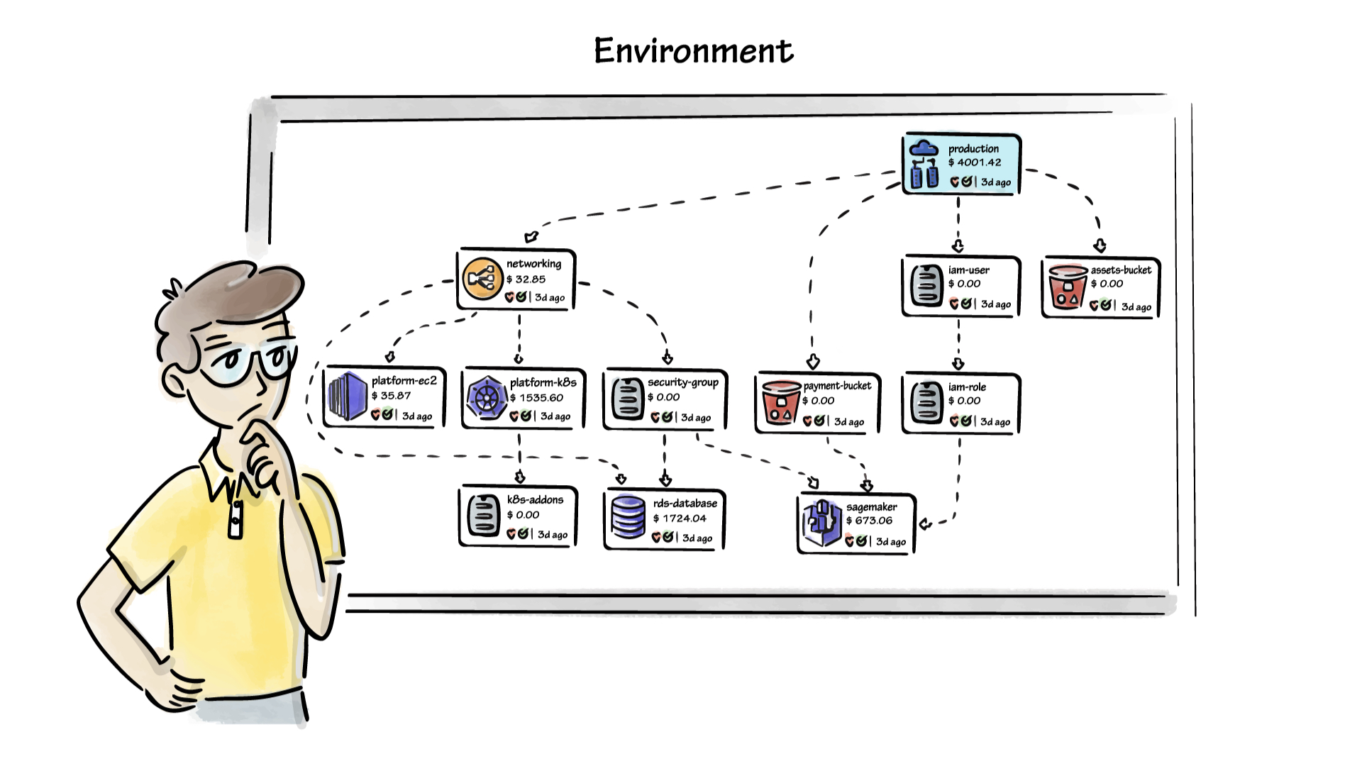 Example Environment
