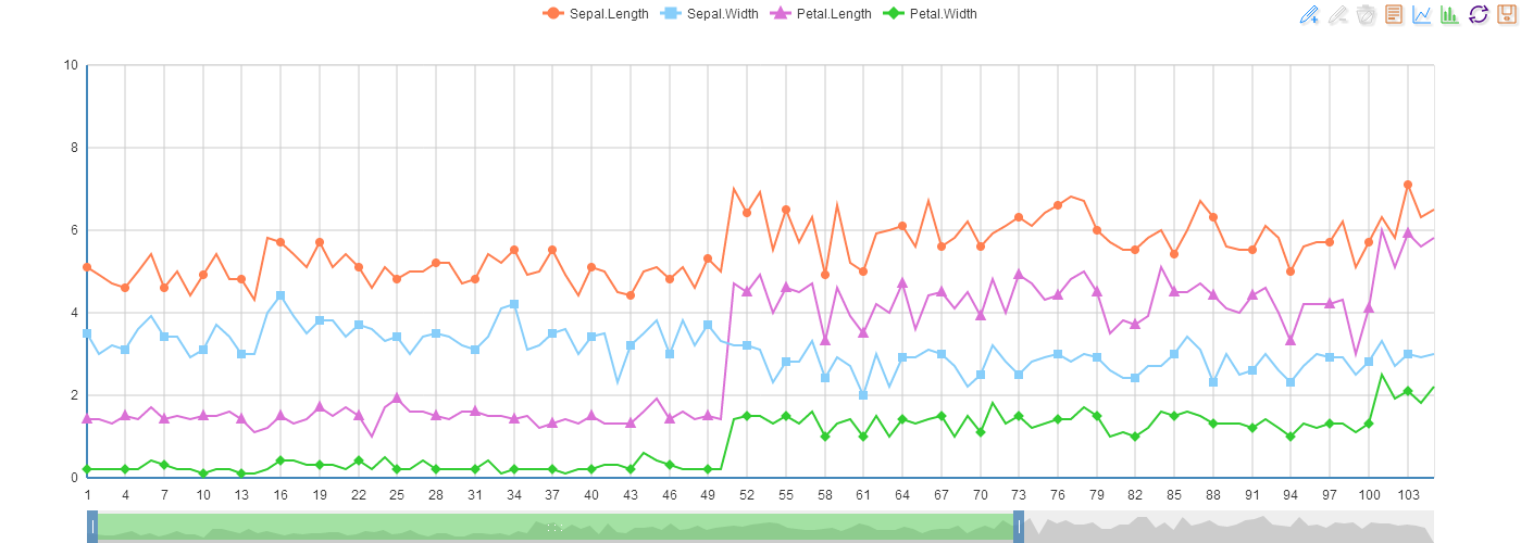 Line Zoom Plot