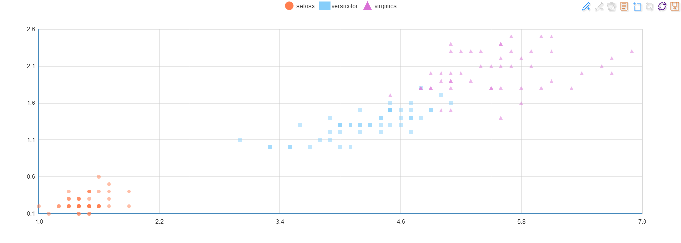 Scatter Plot