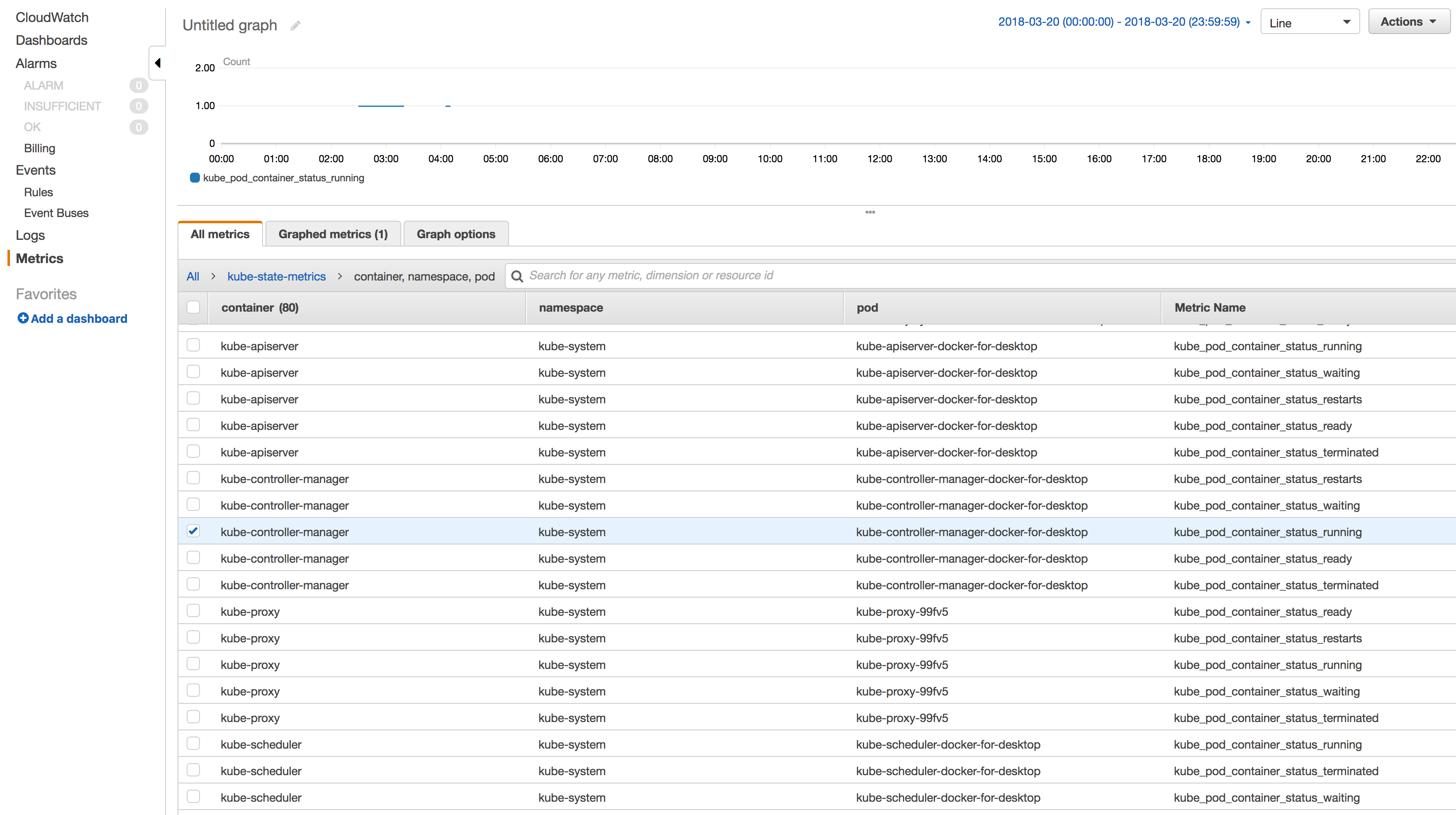 kube-state-metrics-to-cloudwatch