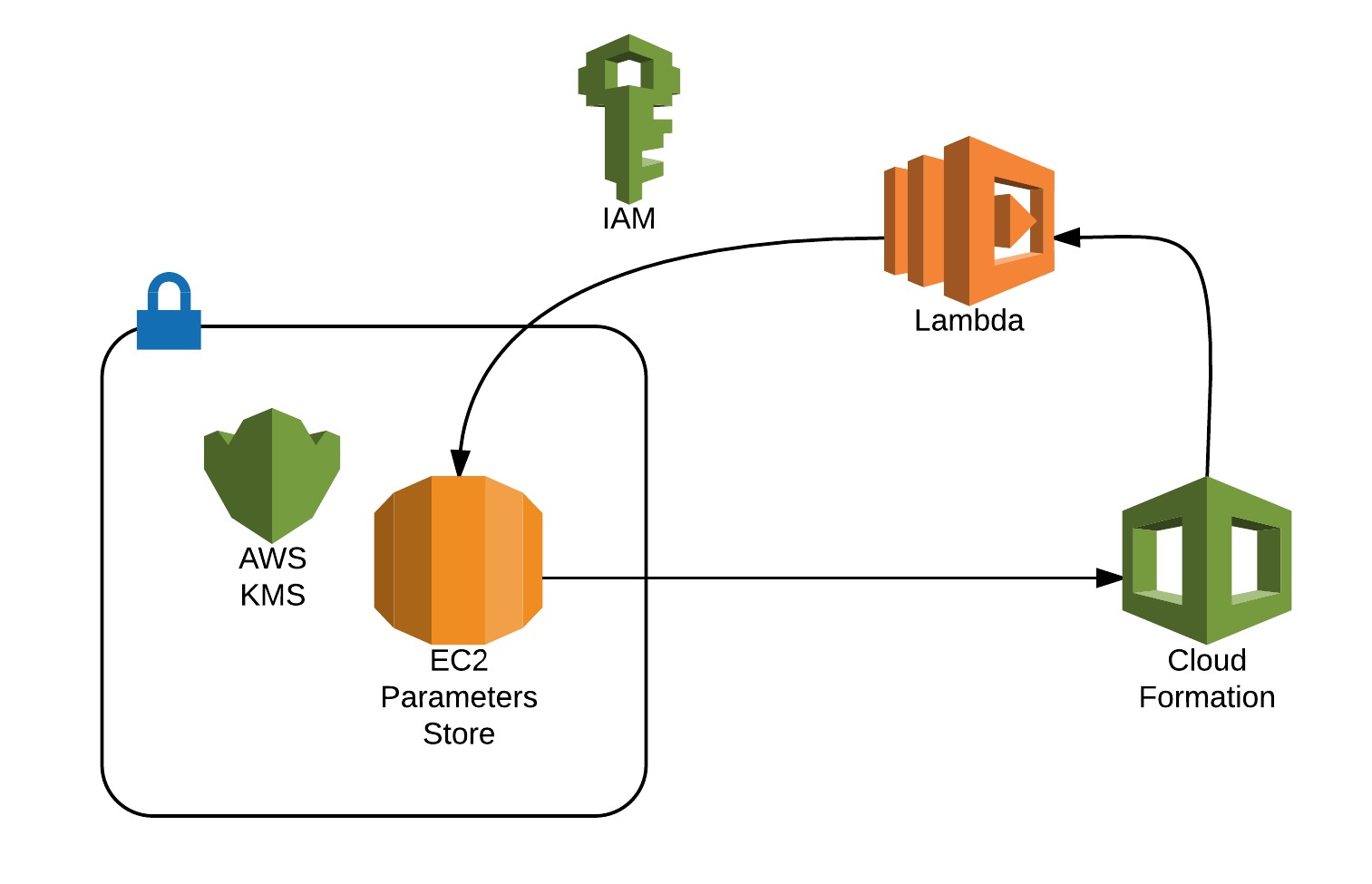 resources/diagram.jpeg