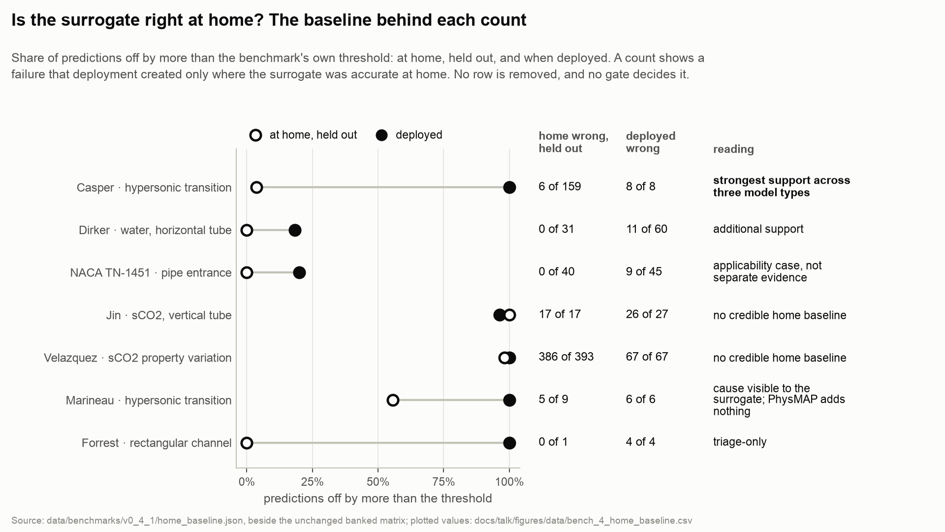 The home baseline behind each count