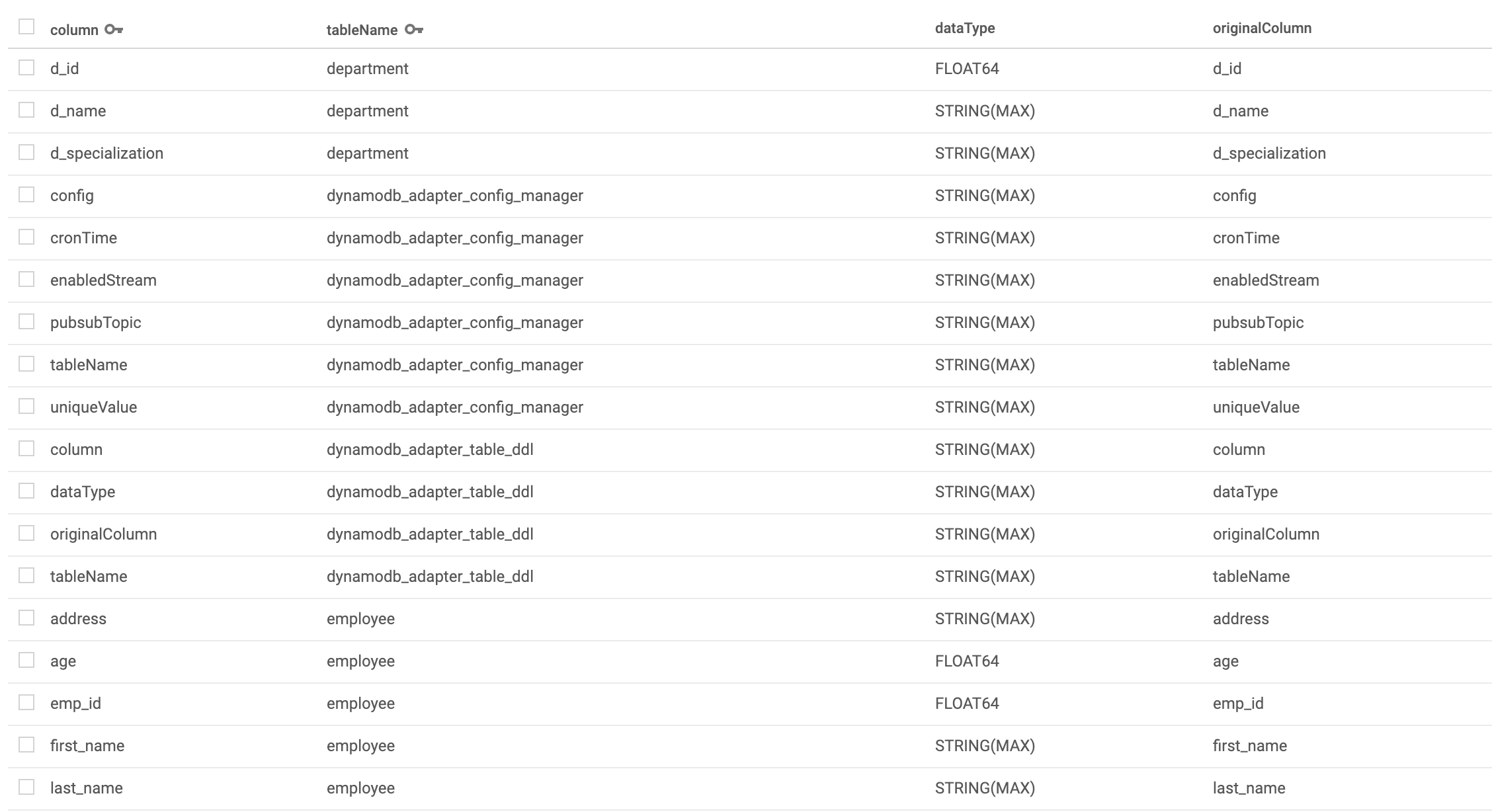 dynamodb_adapter_table_ddl sample data