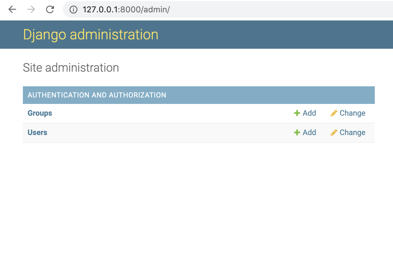 Image of what the backend Django admin page should look like when it is first loaded.