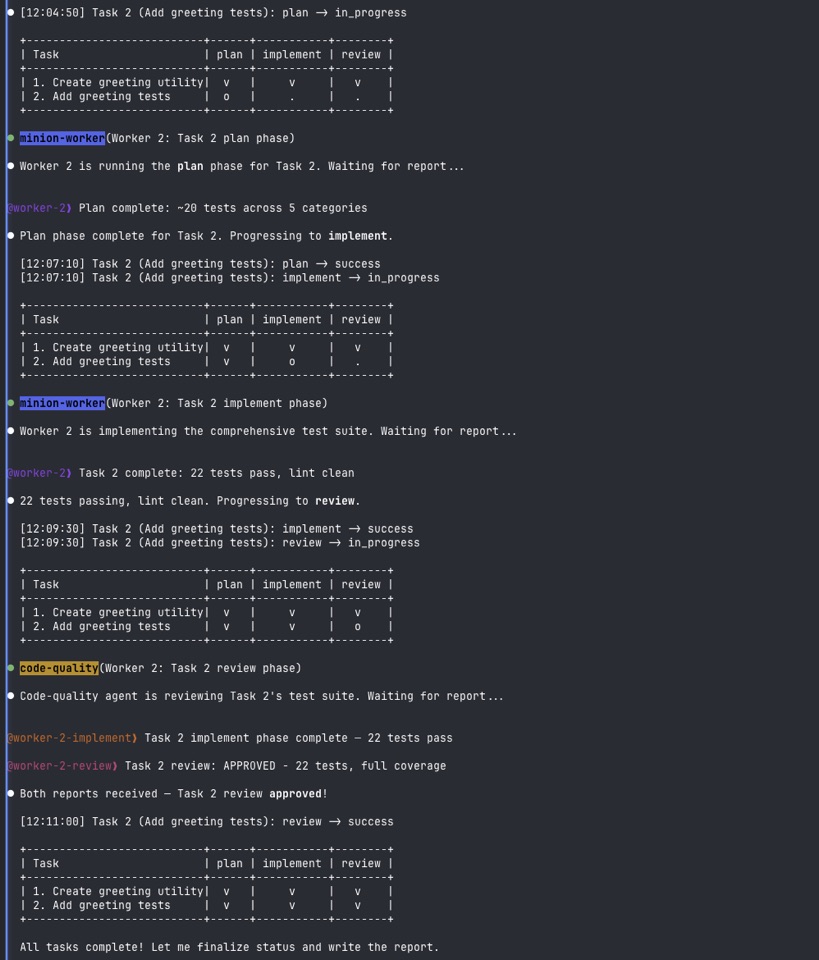 minion workflow