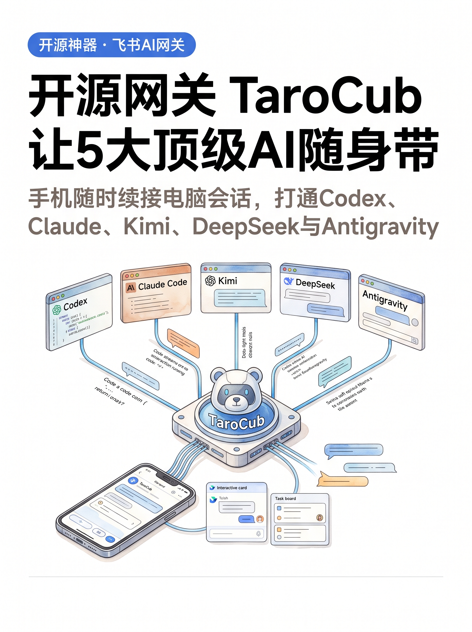 P1 封面:开源网关 TaroCub · 让5大顶级AI随身带