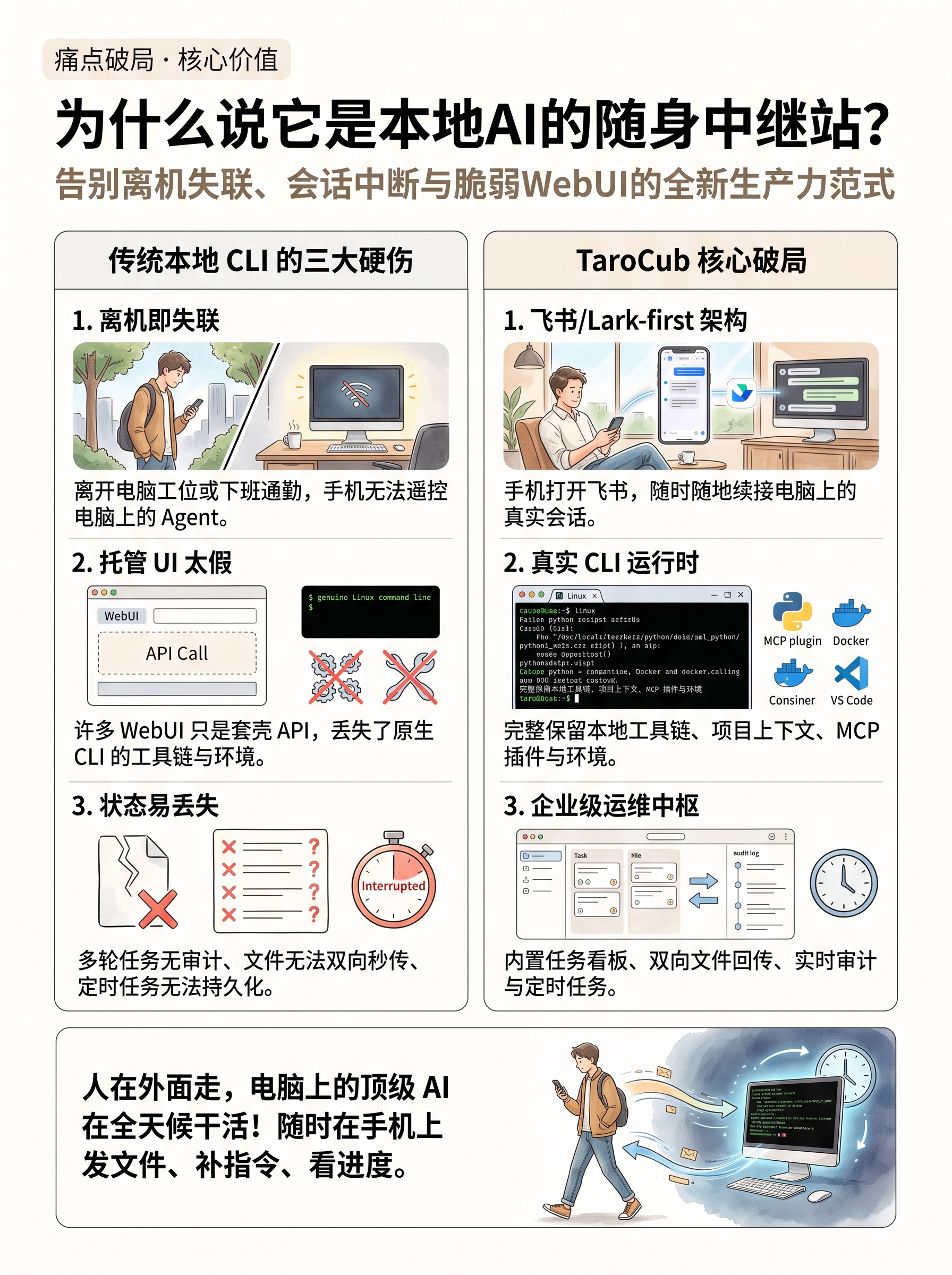 架构与工作流