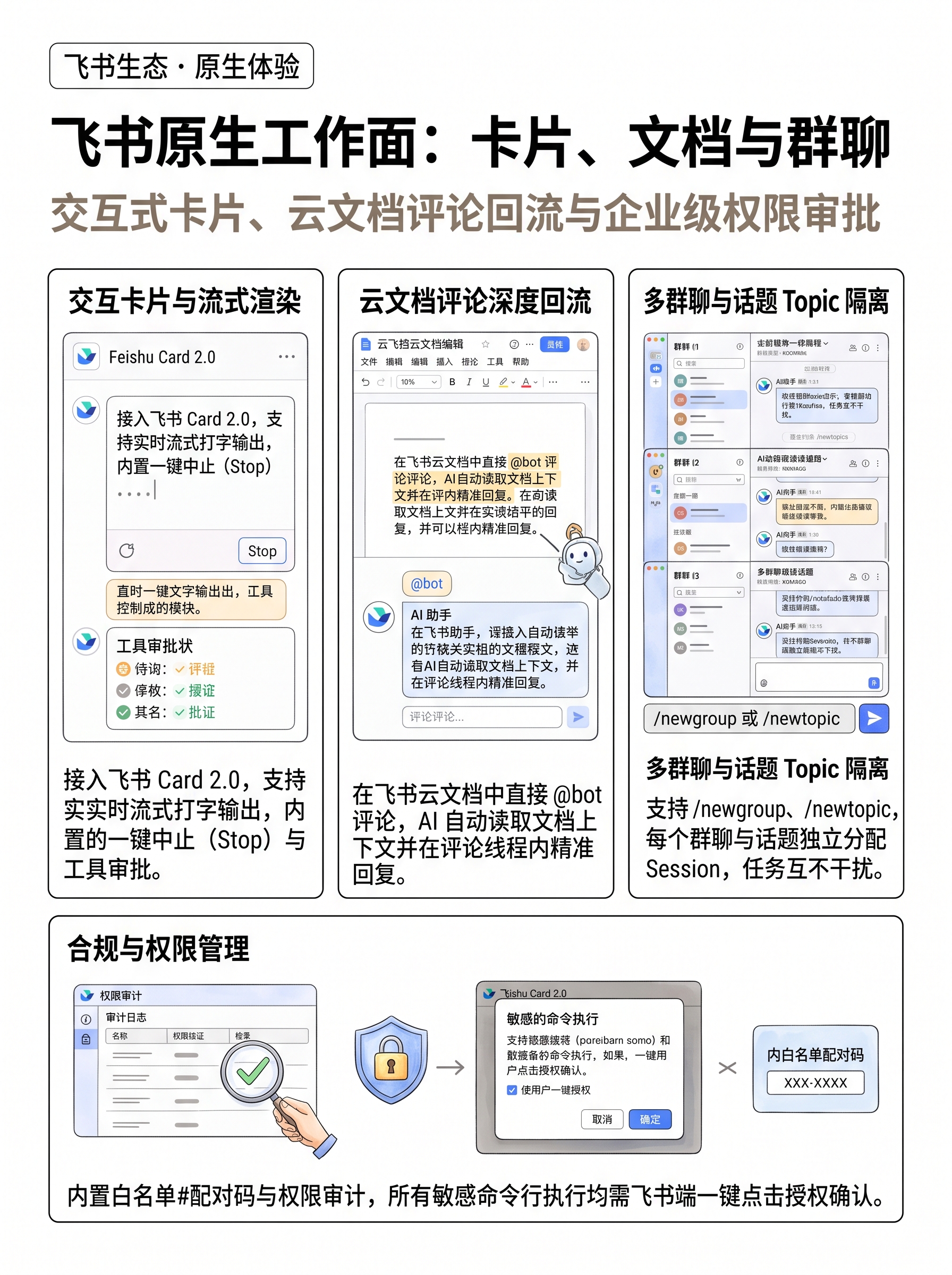 P4 飞书生态:飞书原生工作面:卡片、文档与群聊