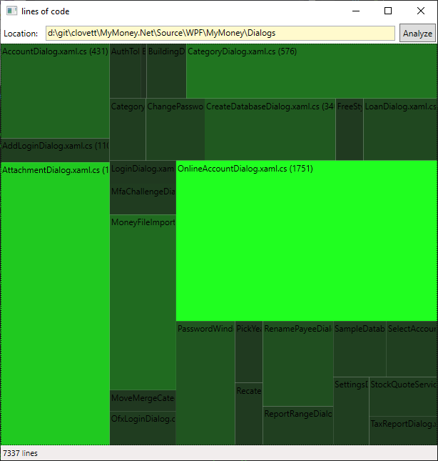 treemap