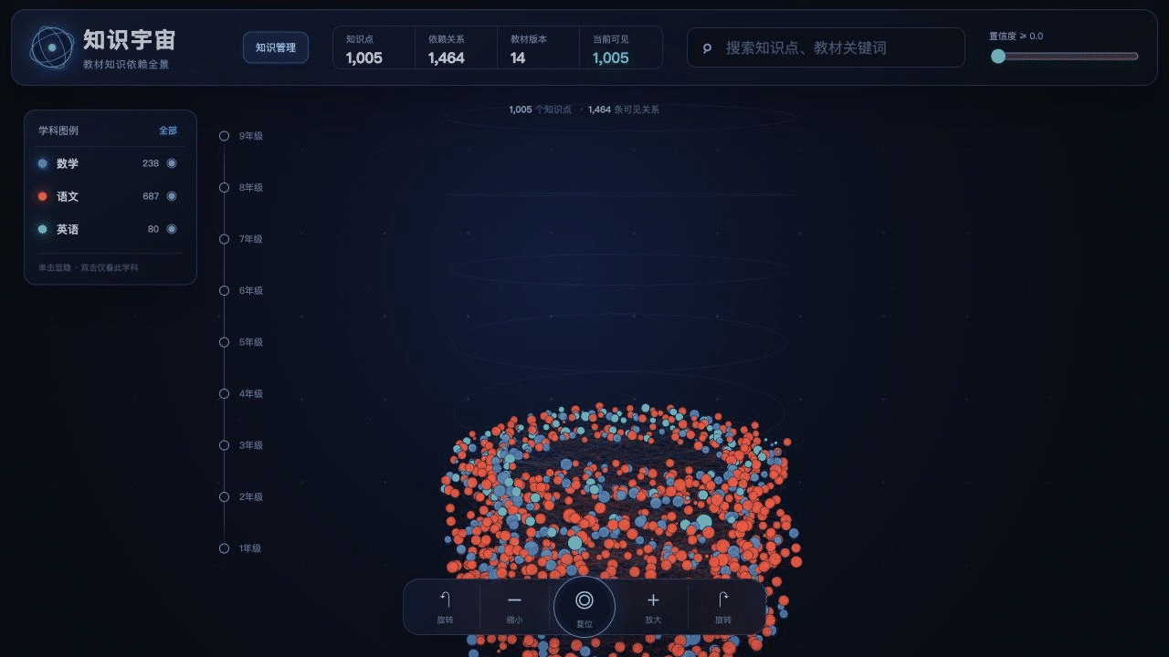 知识点前置与后续关联演示