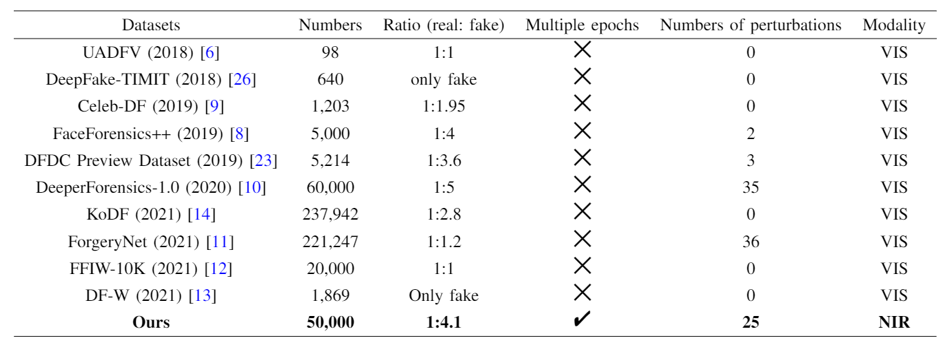 dataset